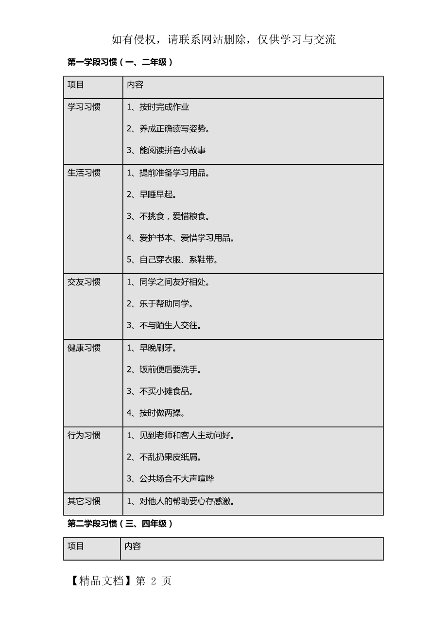 小学生养成好习惯表格精品文档4页.doc_第2页