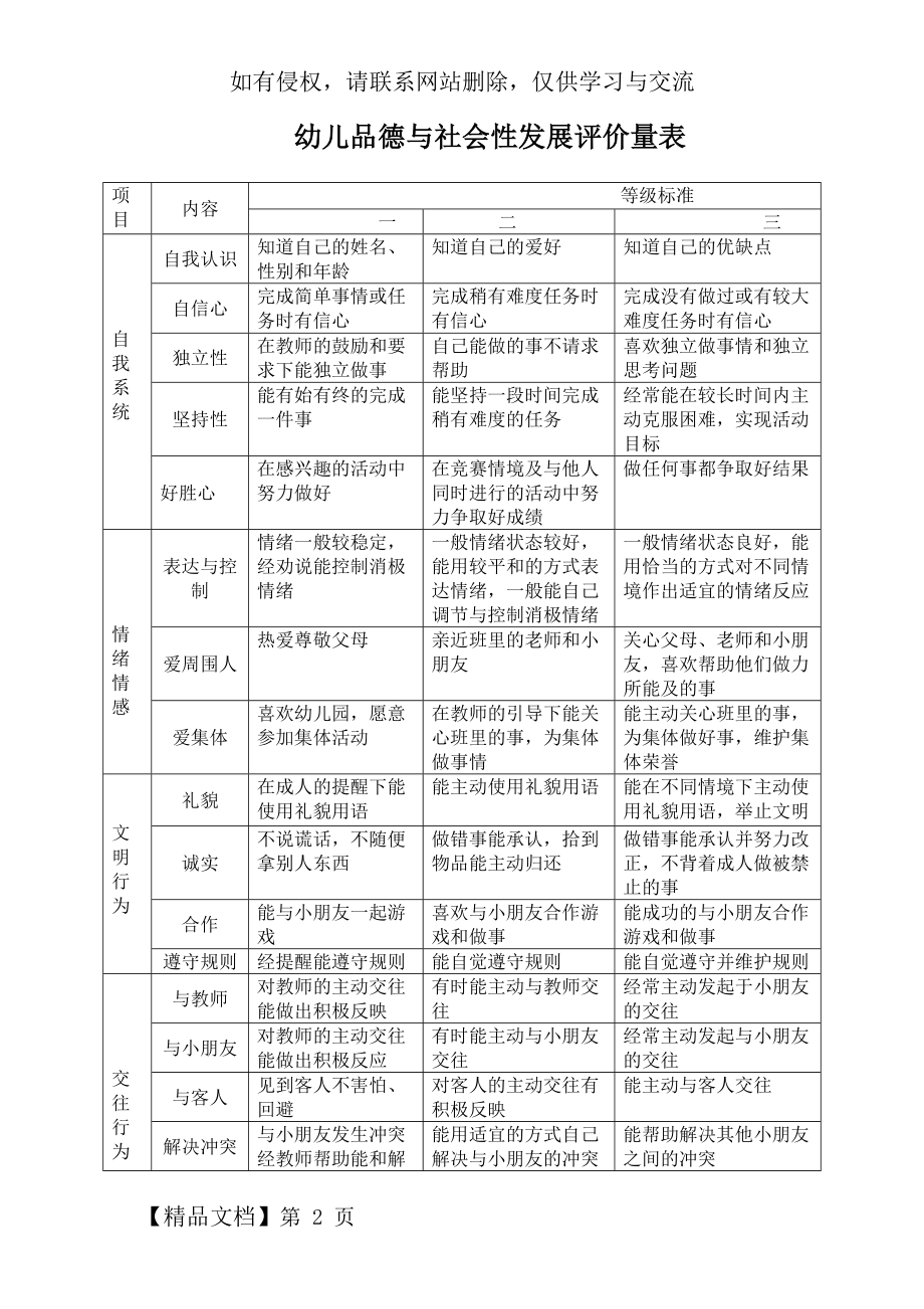 幼儿品德与社会性发展评价量表精品文档2页.doc_第2页