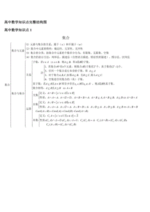 高中数学知识点完整结构图05059.doc