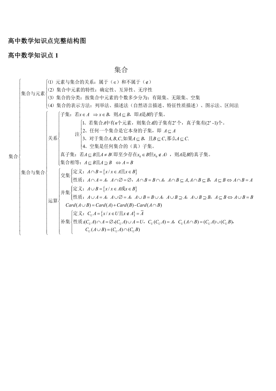 高中数学知识点完整结构图05059.doc_第1页