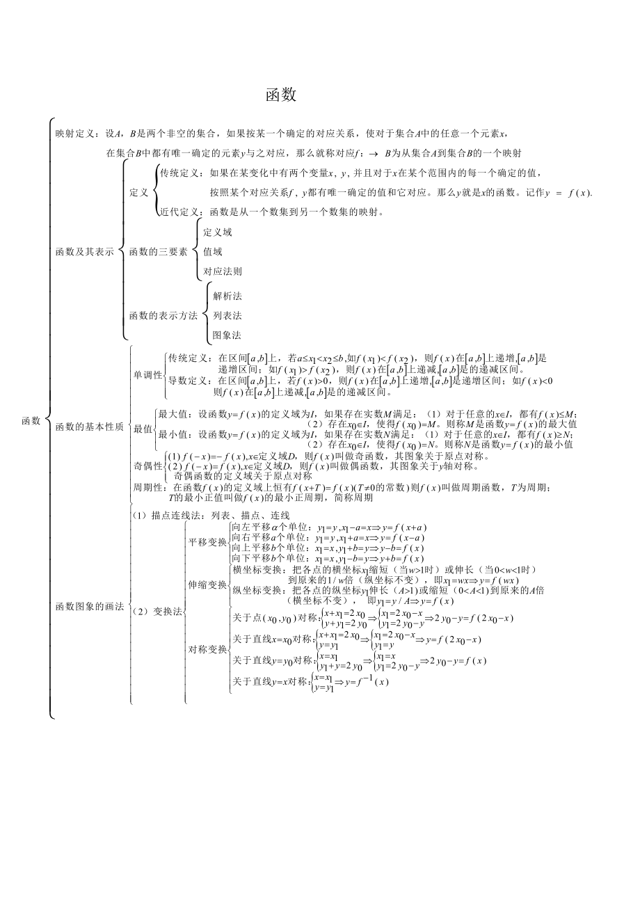 高中数学知识点完整结构图05059.doc_第2页