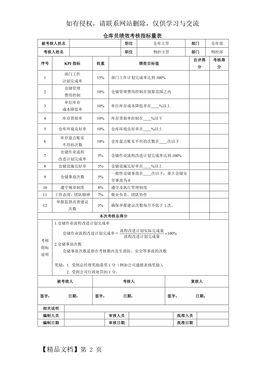 仓库主管绩效考核指标量表知识分享.doc_第2页