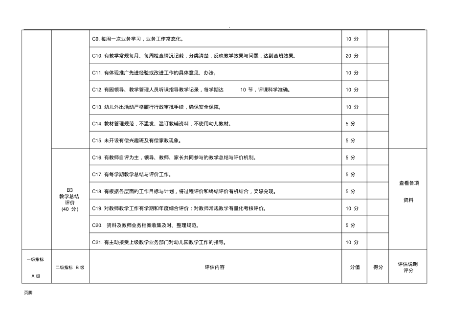 幼儿园教学常规管理督查评估细则.pdf_第2页