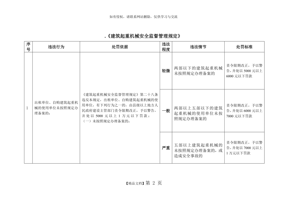 《建筑起重机械安全监督管理规定》电子教案.doc_第2页