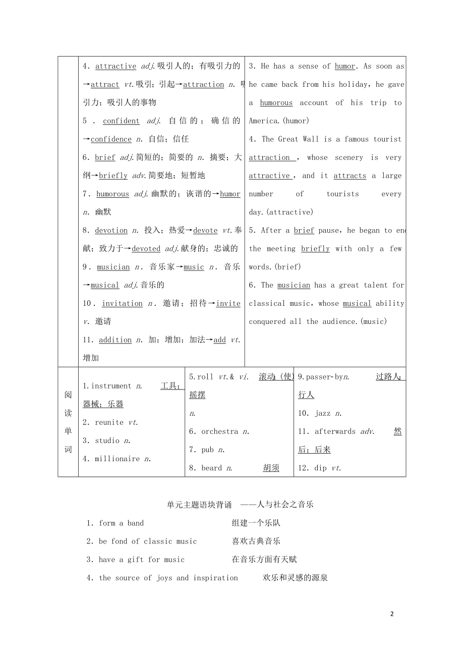 2022版高考英语一轮复习Unit5Music学案必修2.doc_第2页