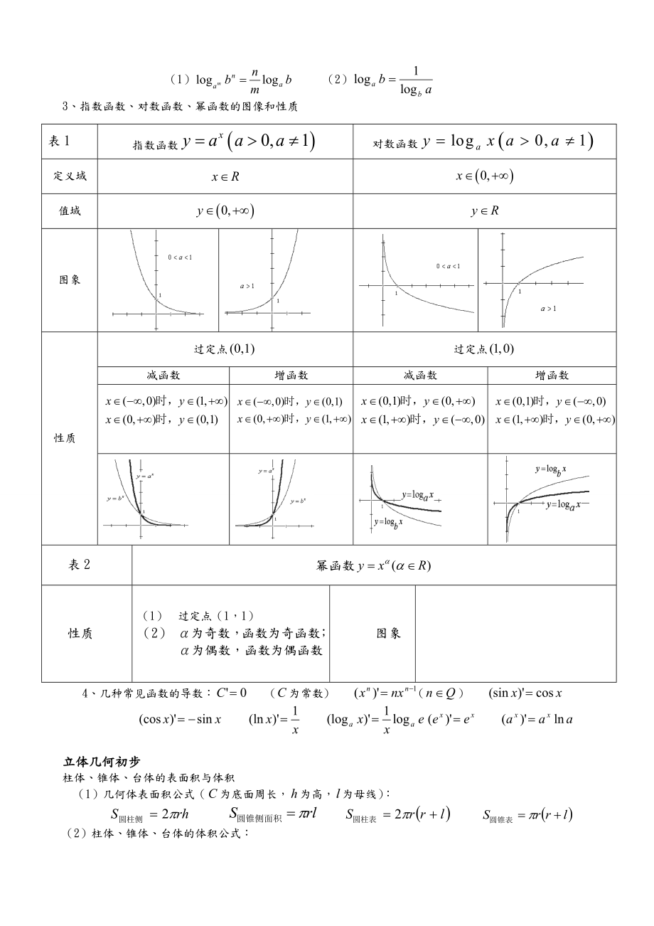 高考文科数学总复习试题知识点.doc_第2页