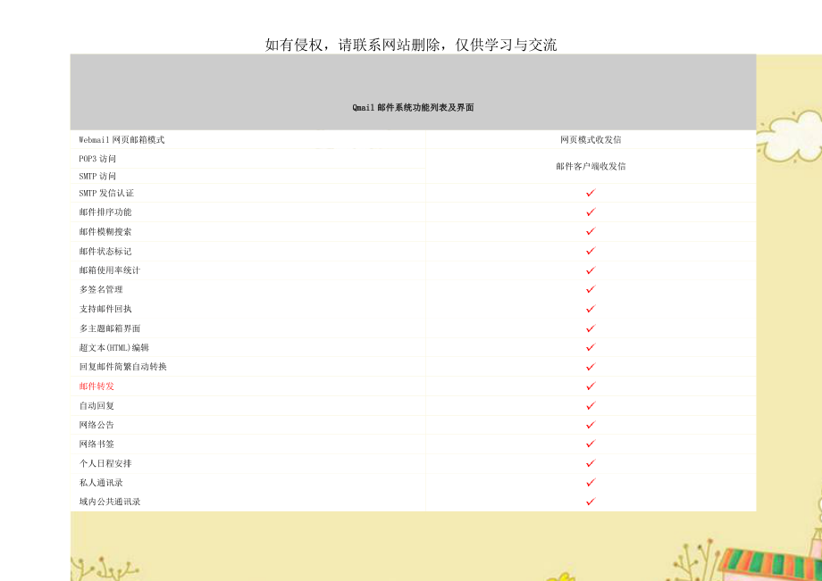 Qmail邮件系统功能列表及界面教学内容.doc_第1页