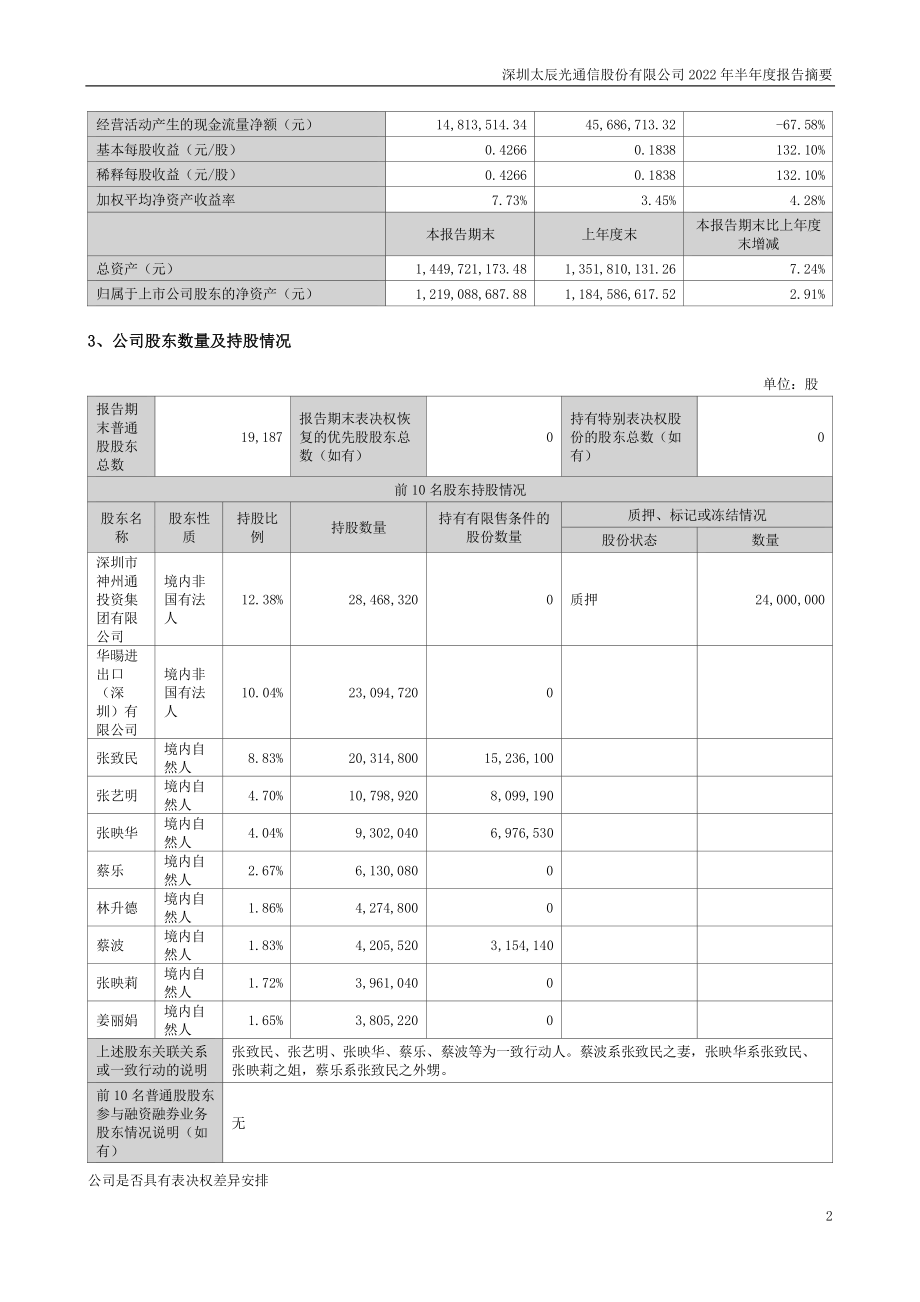 太辰光：2022年半年度报告摘要.PDF_第2页