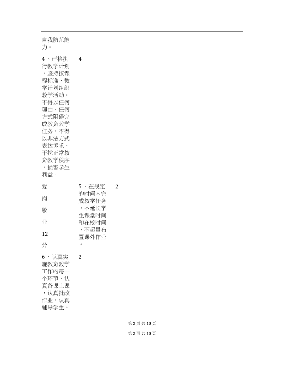 幼儿园师德师风考核标准.docx_第2页