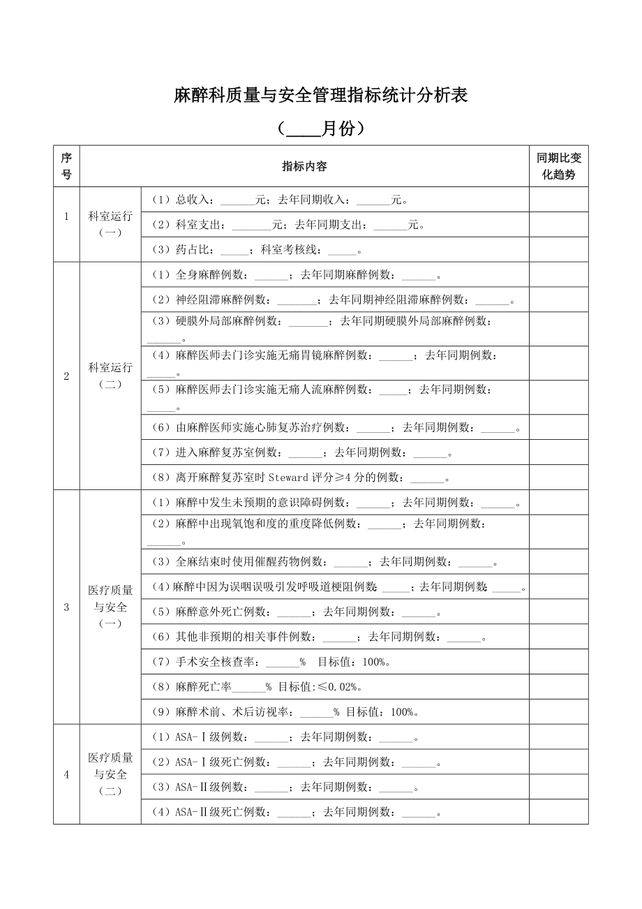 麻醉科质量与安全管理指标统计分析表.doc_第1页