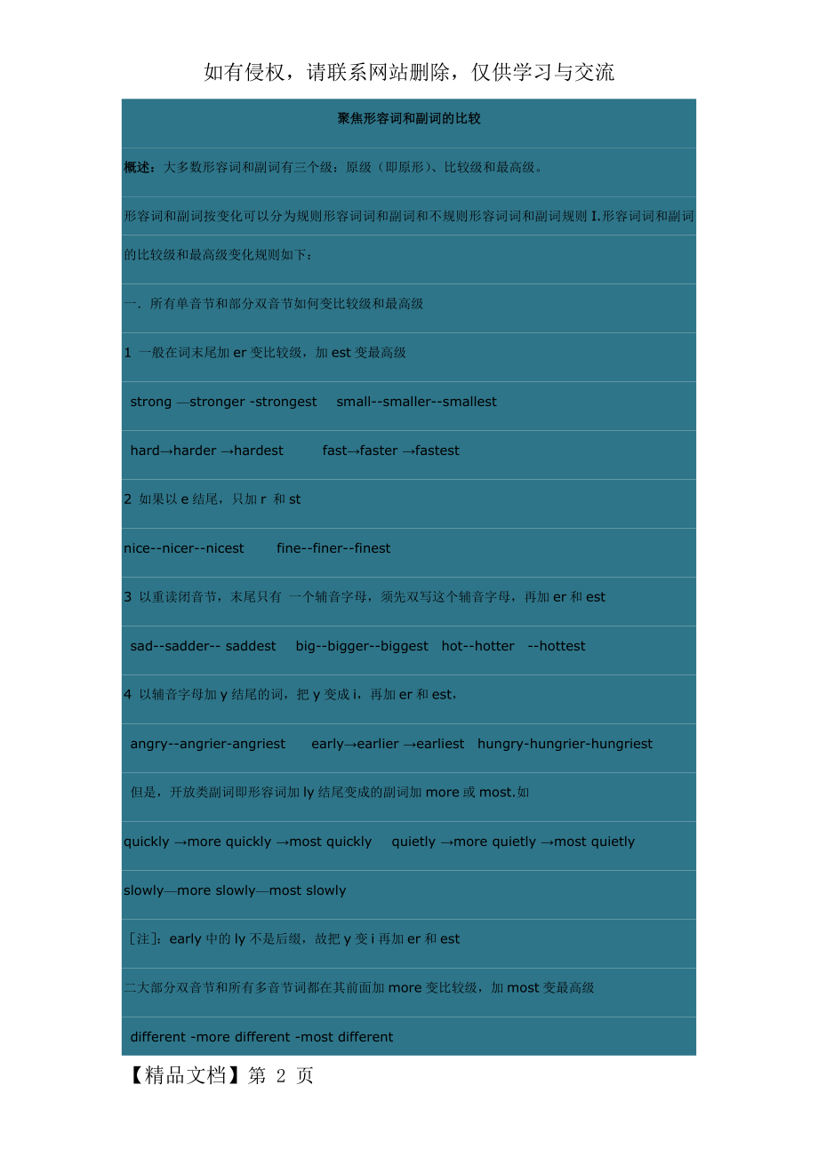形容词副词的比较级和最高级变化规则精品文档5页.doc_第2页