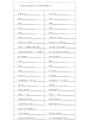 《计算机应用基础》快捷键汇总.pdf