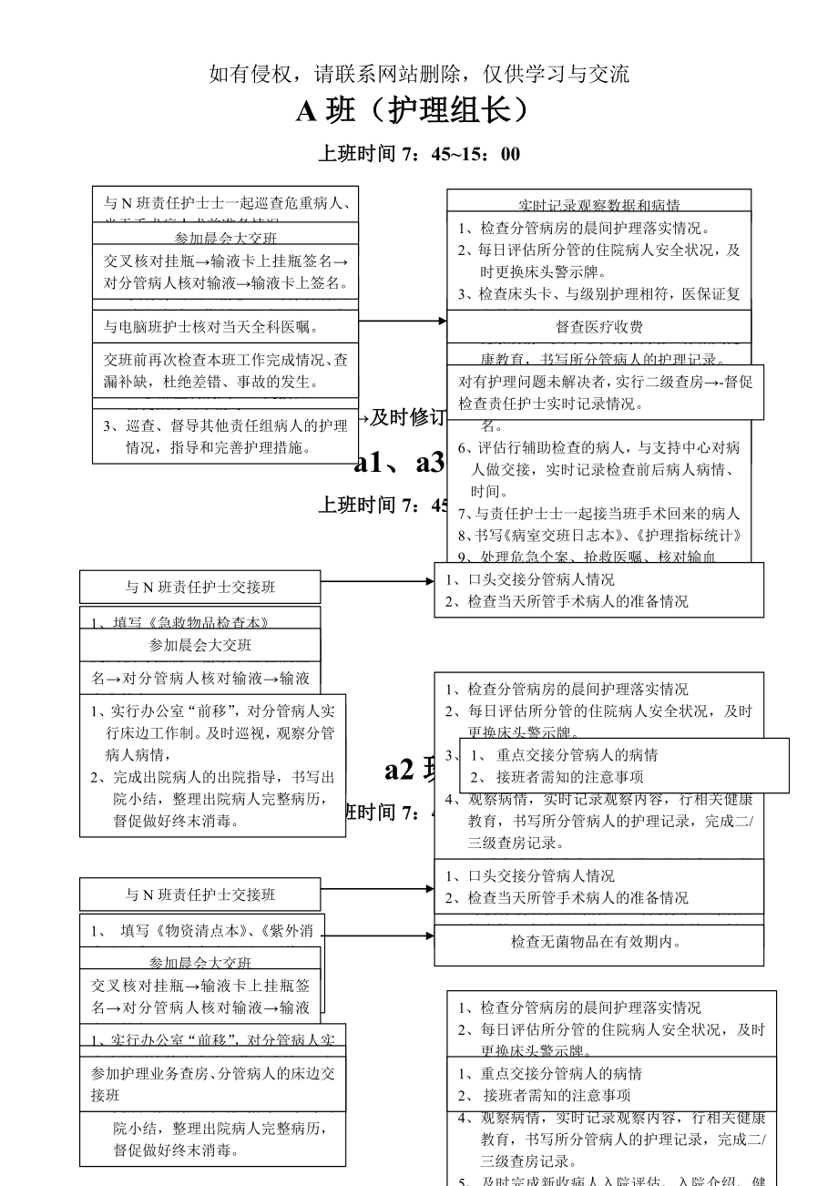 护士各班岗位职责工作流程word资料4页.doc_第2页