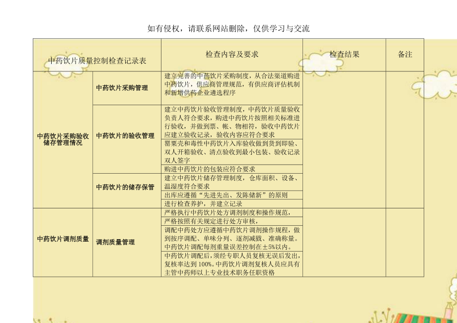 中药饮片质量控制检查记录表教案资料.doc_第1页