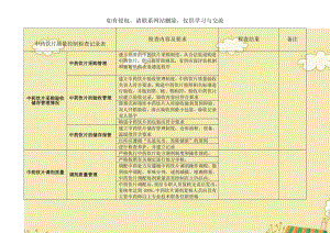 中药饮片质量控制检查记录表教案资料.doc