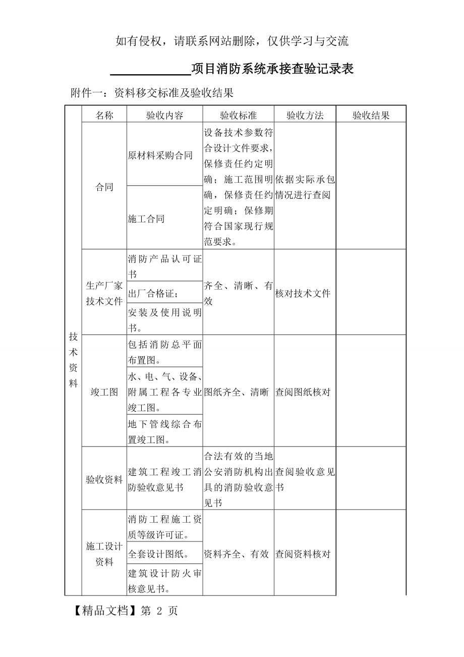 项目消防系统承接查验记录表.doc_第2页