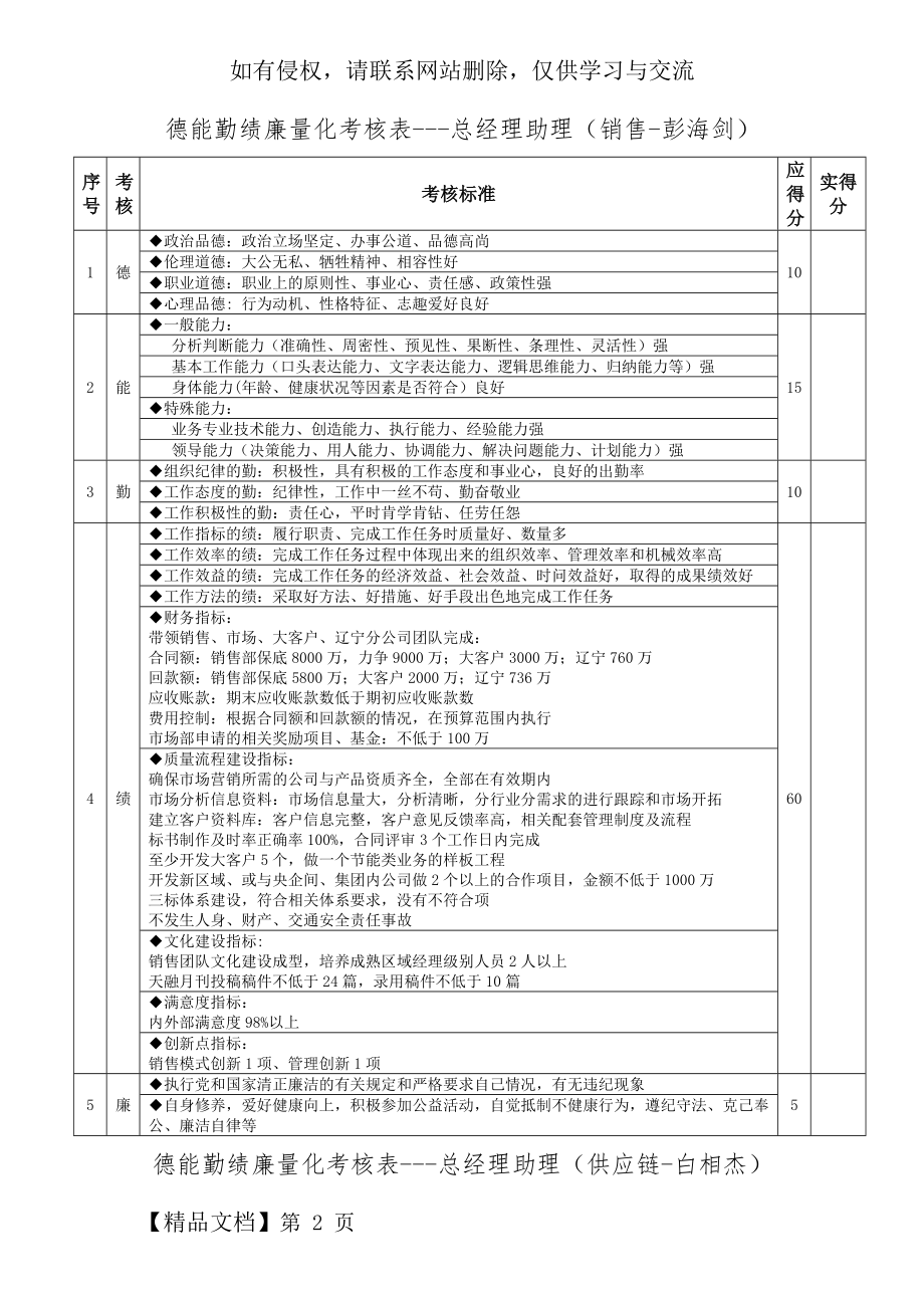 德能勤绩廉量化考核表5页.doc_第2页