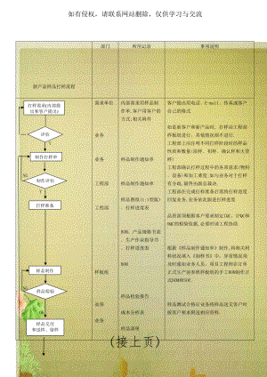 新产品样品打样流程.doc