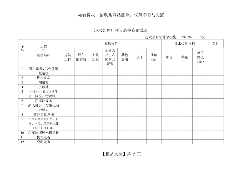 污水处理厂项目总投资估算表.doc_第2页