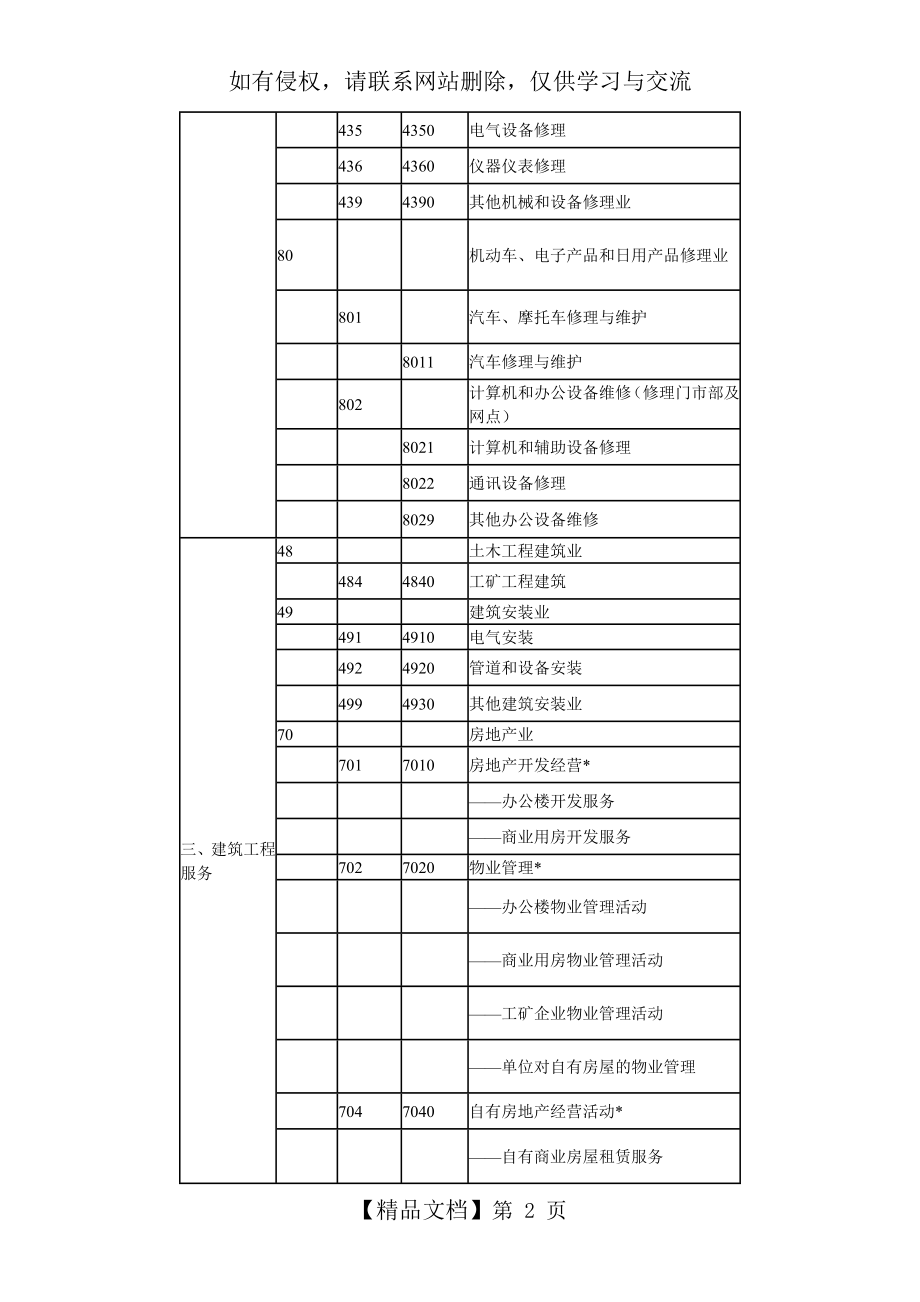 生产性服务业行业分类及代码.doc_第2页