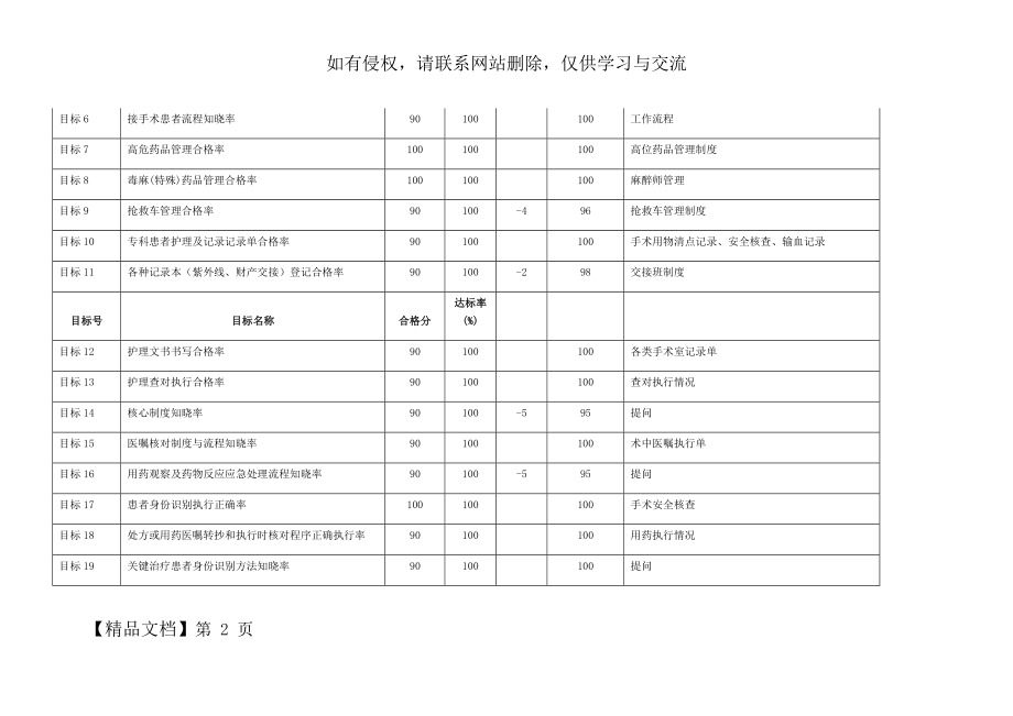 手术室护理质量分析-9页精选文档.doc_第2页