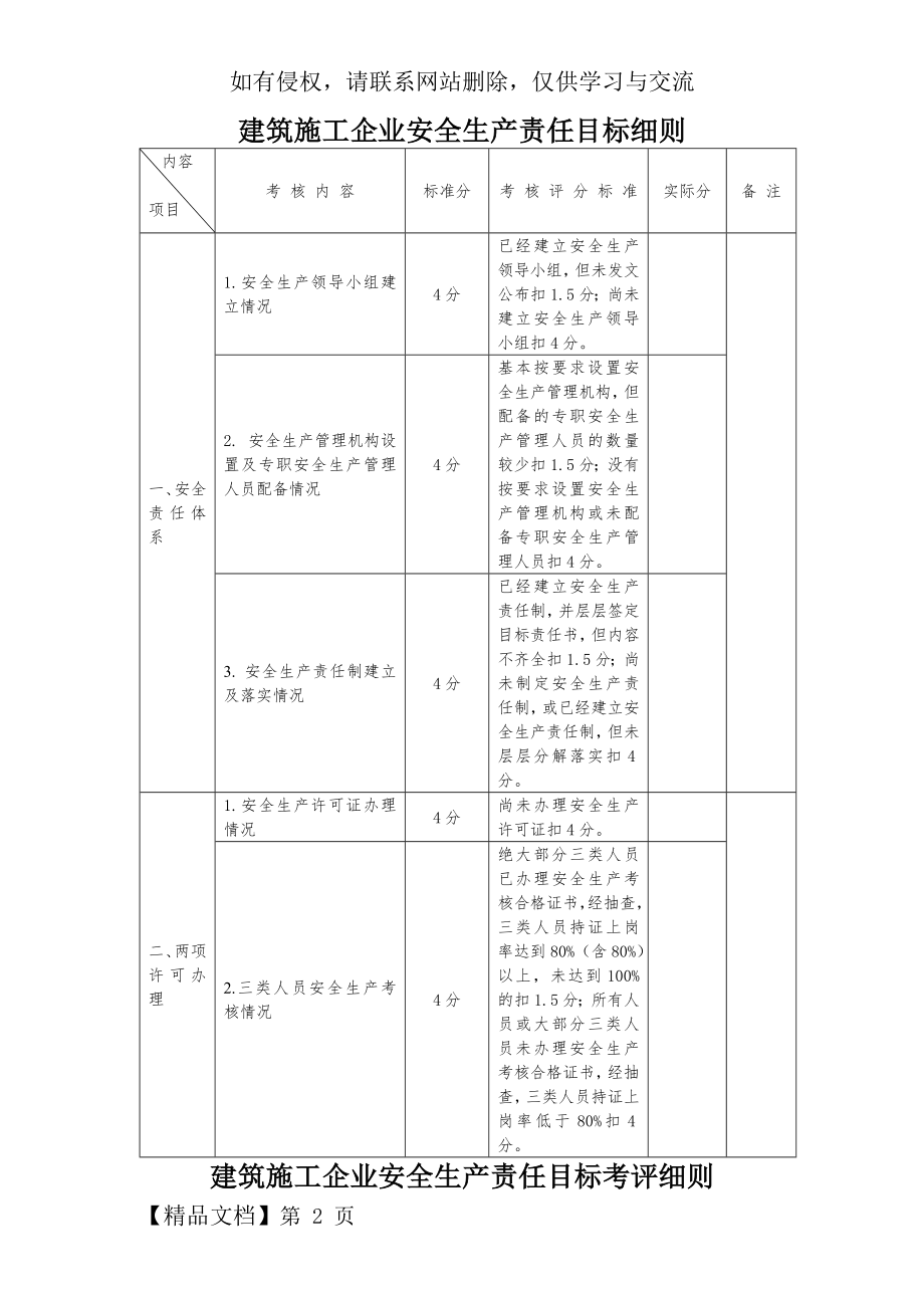 建筑施工企业安全生产责任目标考评细则8页word文档.doc_第2页