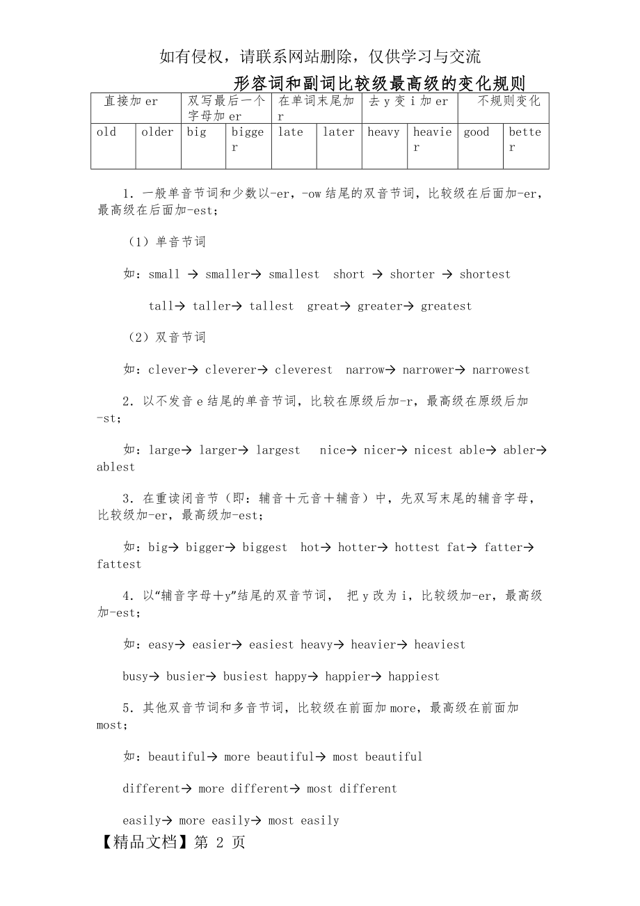 形容词和副词比较级的变化规则01983word资料7页.doc_第2页