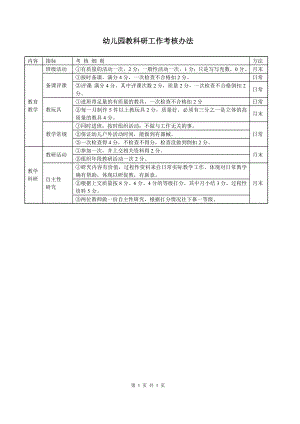 30.教科研工作考核办法.doc