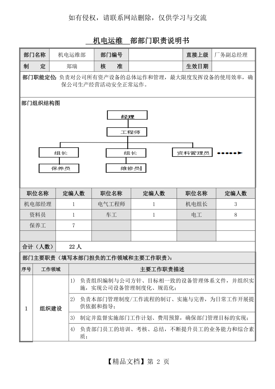 机电运维部门职责说明书模版.doc_第2页