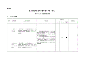 C重点用能单位能源计量审查记录表.doc