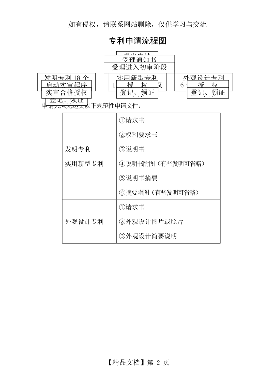 专利申请流程图讲课讲稿.doc_第2页