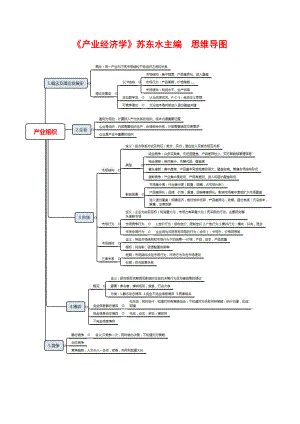 《产业经济学》思维导图.doc