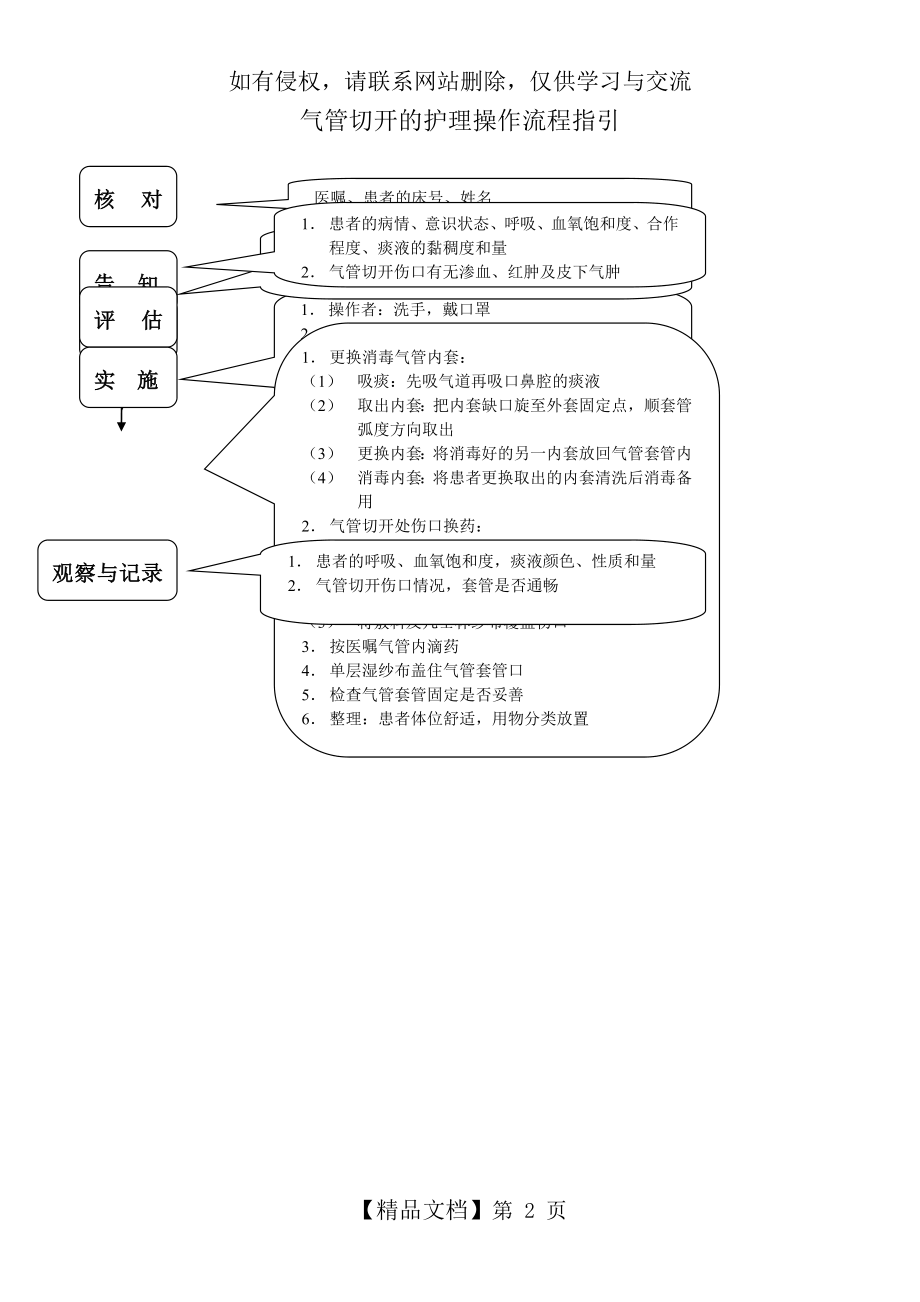 气管切开的护理操作流程指引.doc_第2页