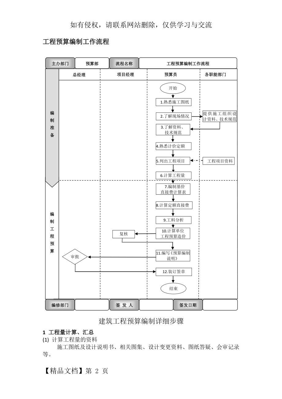 工程预算编制工作流程共4页.doc_第2页