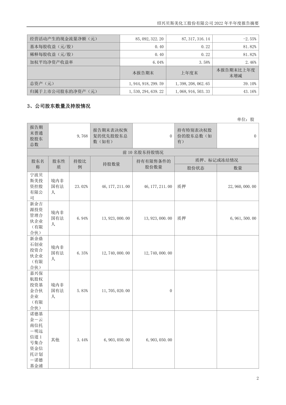 贝斯美：2022年半年度报告摘要.PDF_第2页