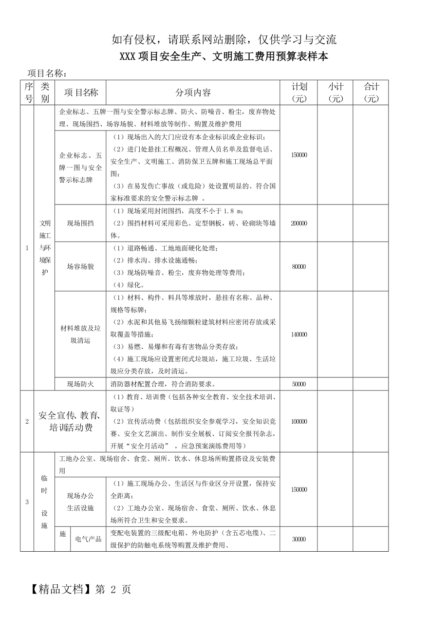 安全费用投入预算表word精品文档4页.doc_第2页