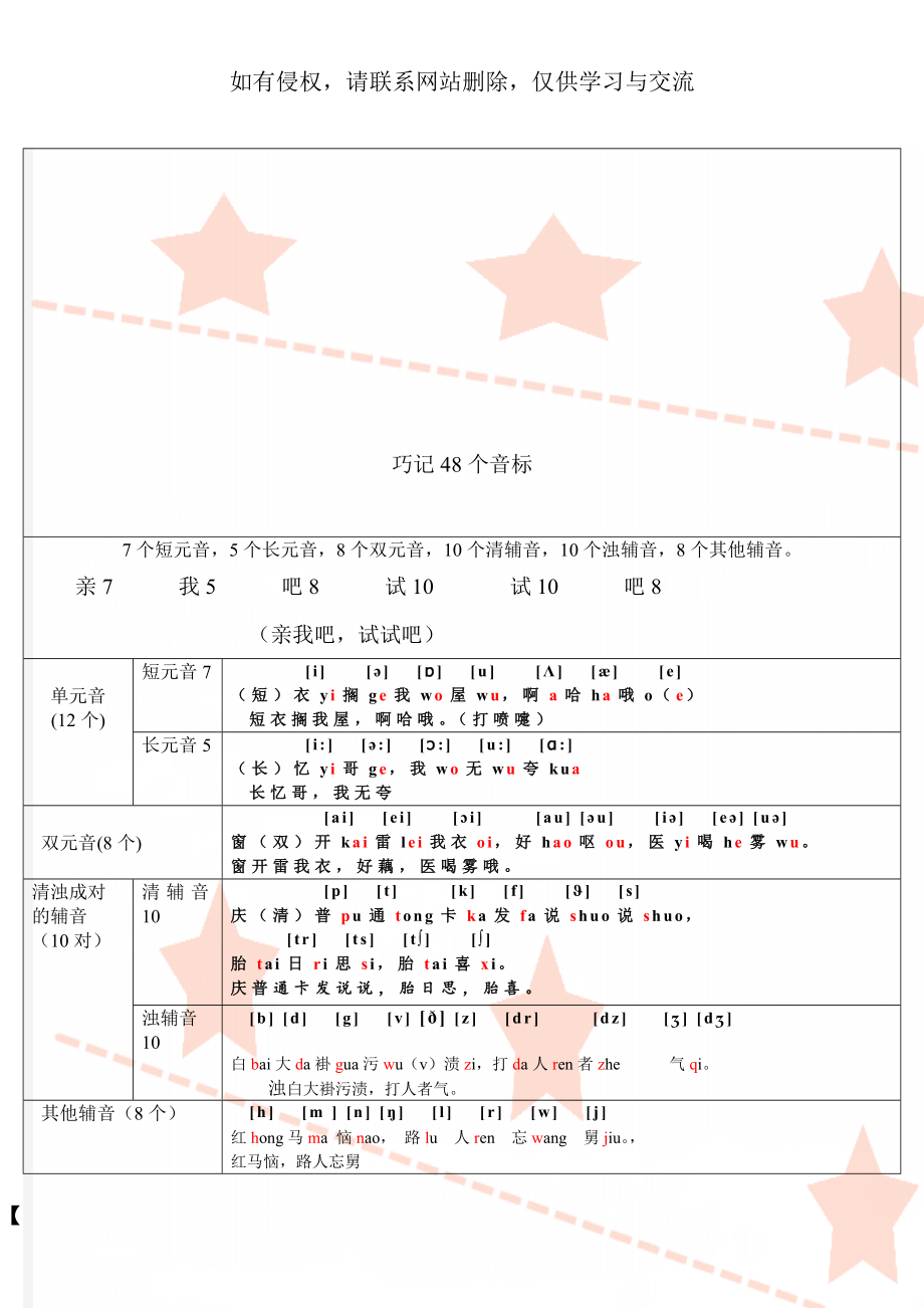 巧记48个音标word资料2页.doc_第1页