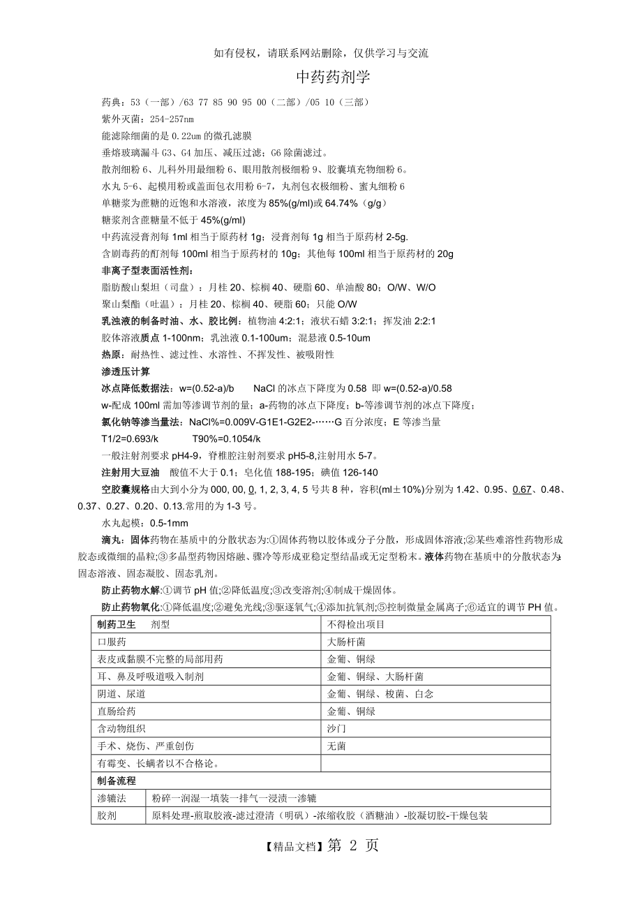 主管中药师中药药剂学总结电子教案.doc_第2页