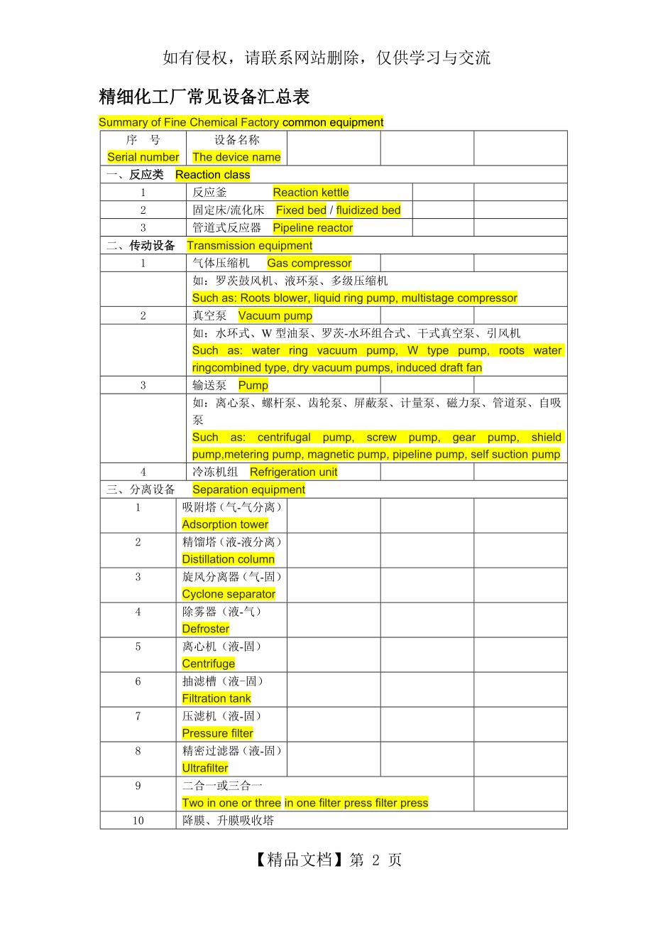 精细化工厂常见化工设备.doc_第2页