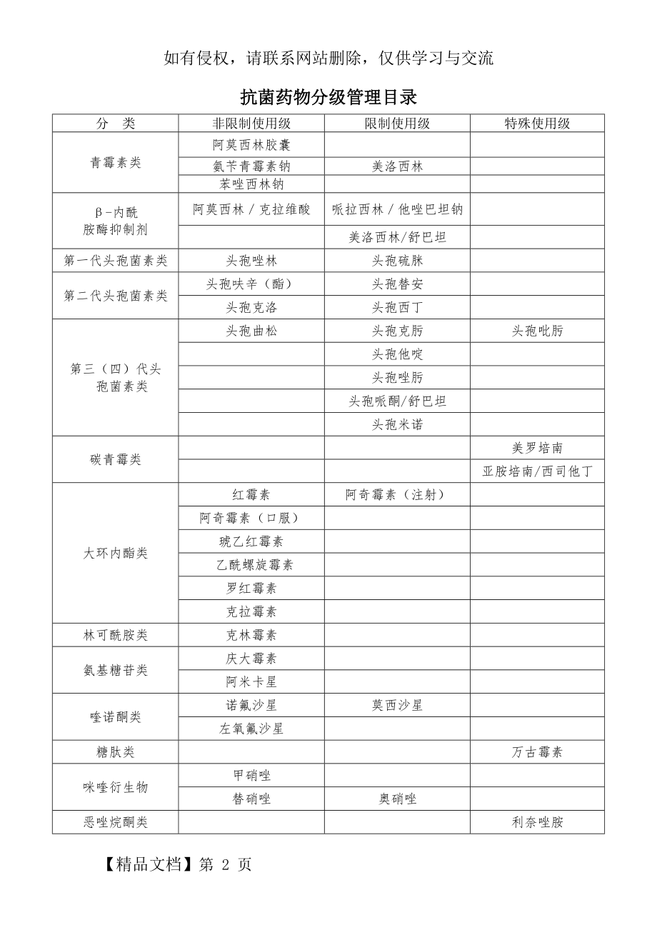 抗菌药物最新分级3页.doc_第2页