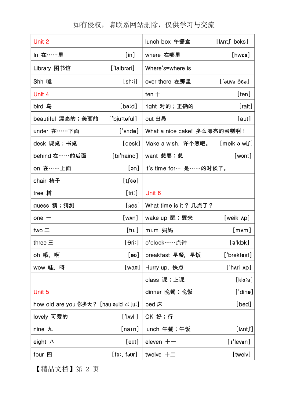 苏教版译林牛津英语三年级下册单词表.doc_第2页