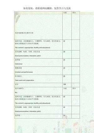 英语电影配音比赛评分表.doc