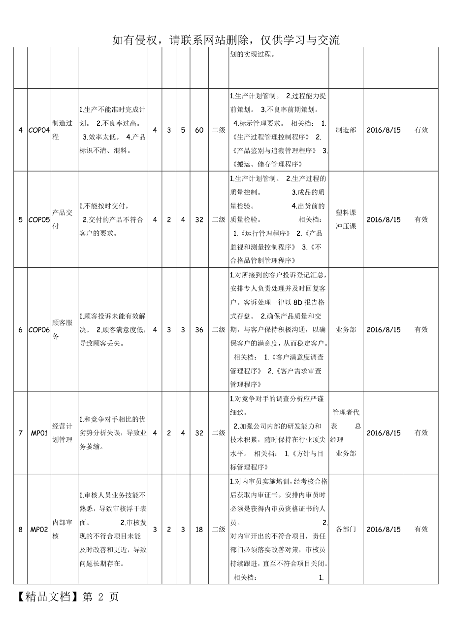 质量过程风险和机遇与应对评估分析表_A1版.doc_第2页