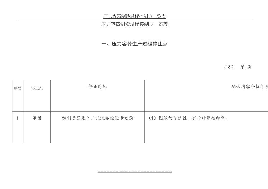 压力容器制造过程控制点一览表.doc_第2页