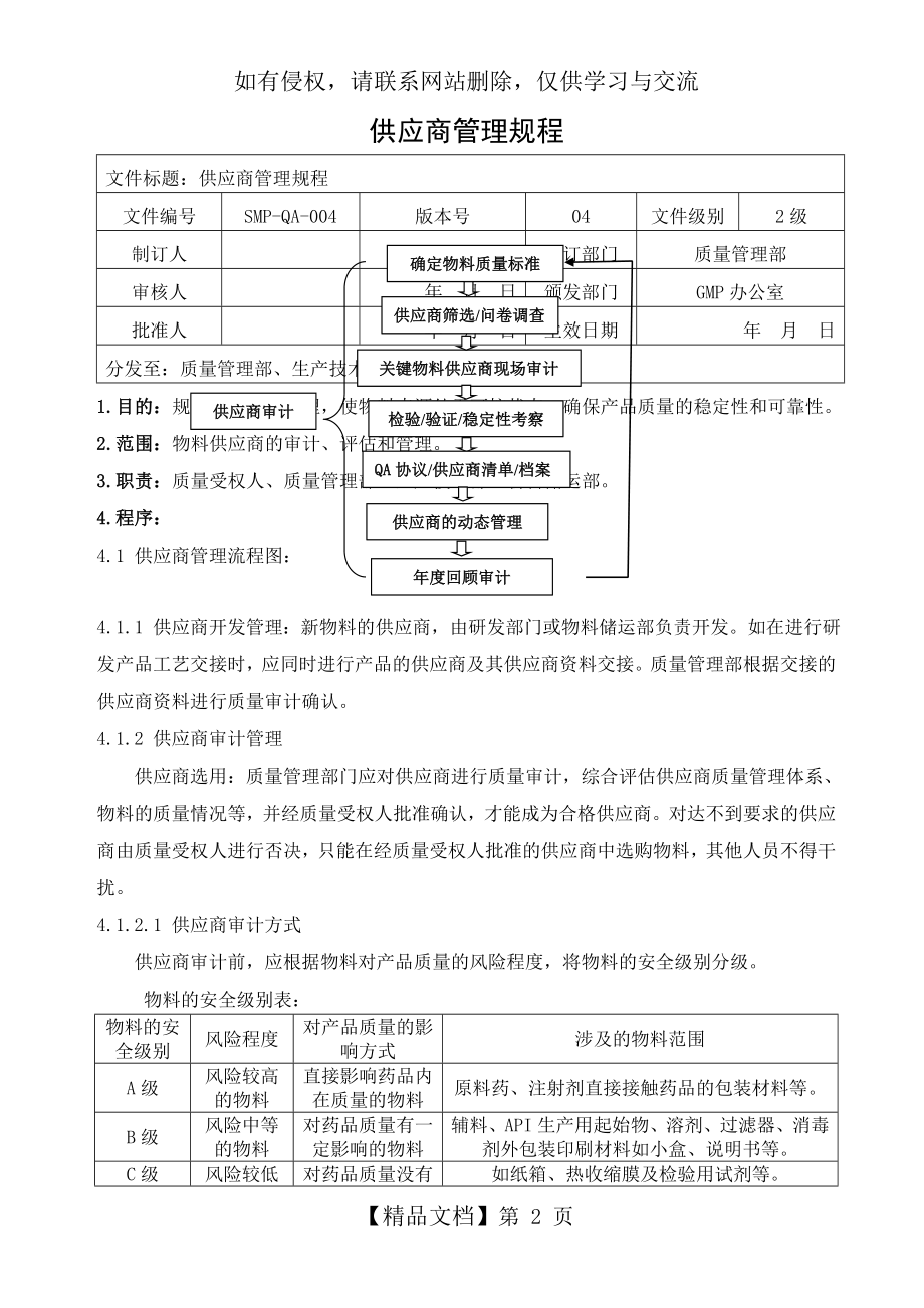 供应商管理规程说课材料.doc_第2页