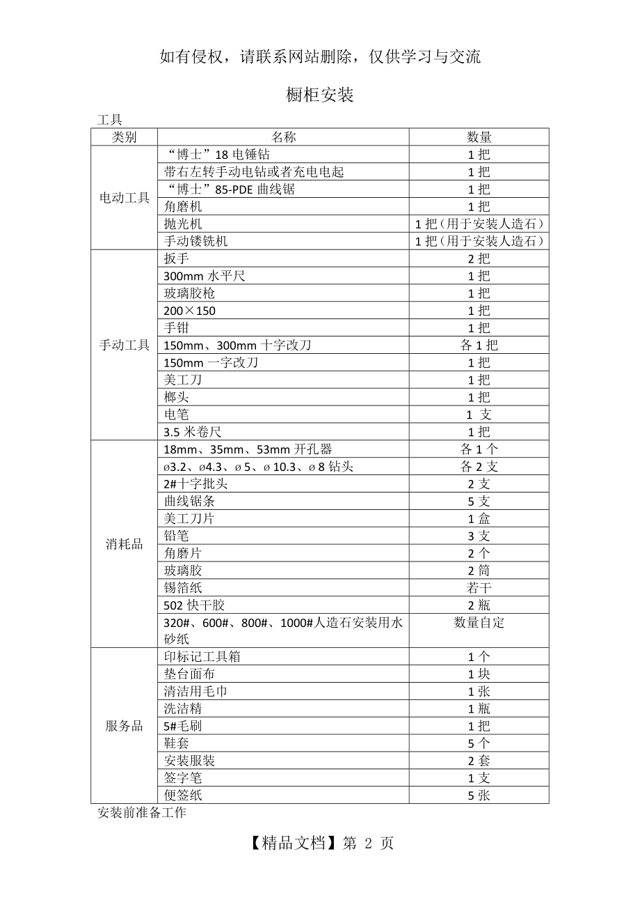 《橱柜安装手册-安装员培训(带图片)》知识分享.doc_第2页