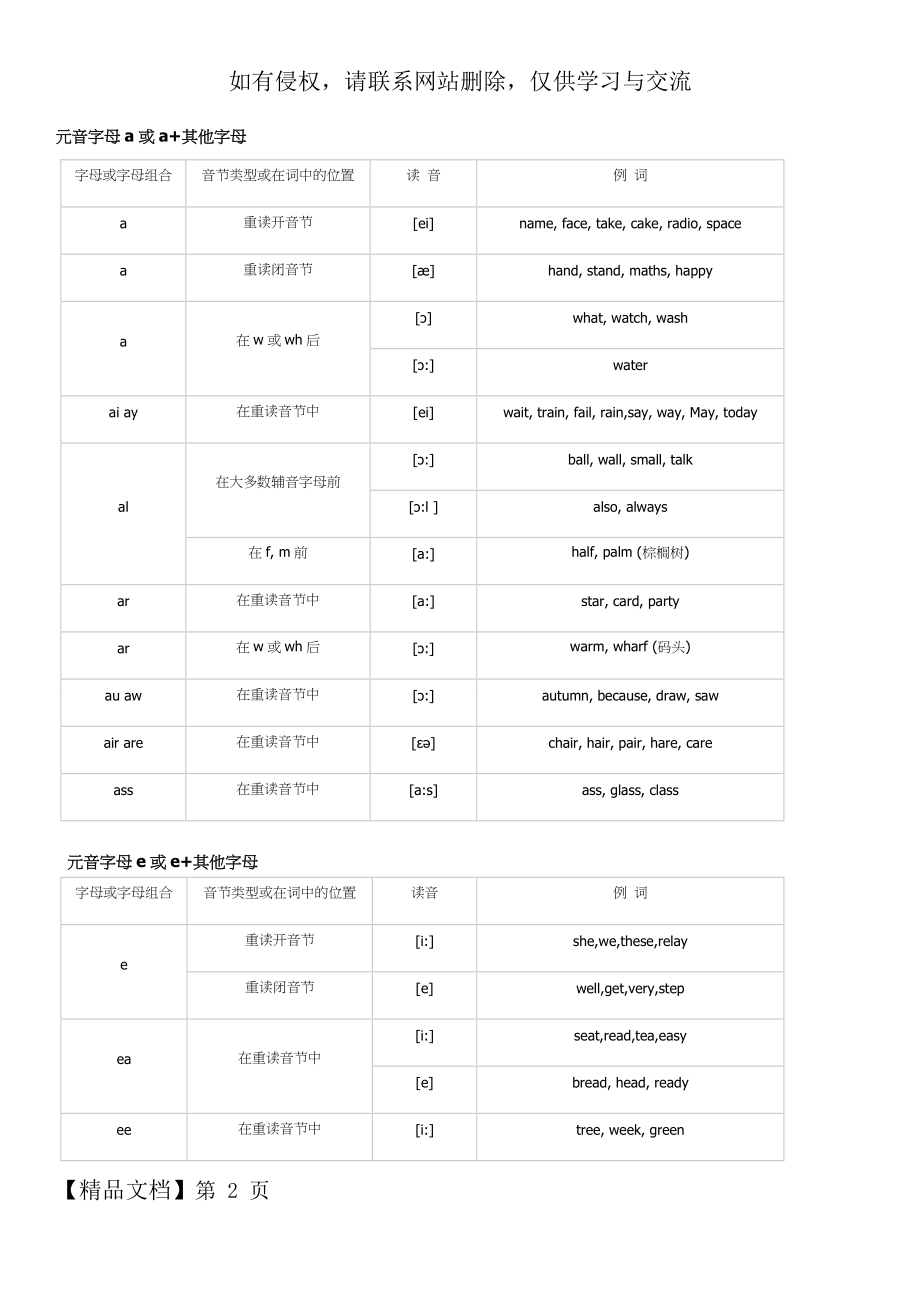 字母及字母组合的发音规则-5页精选文档.doc_第2页