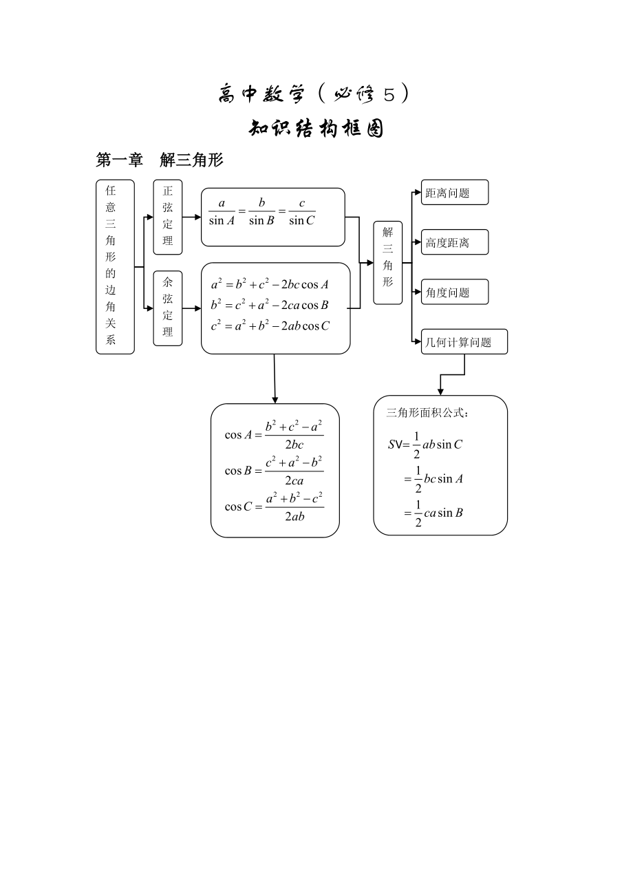 高中数学(必修5)知识结构框图04481.doc_第1页