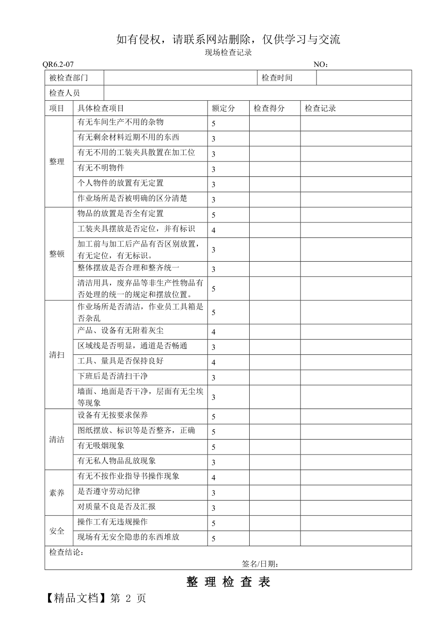 工厂5s现场检查记录表(doc 10页)优质版10页word文档.doc_第2页