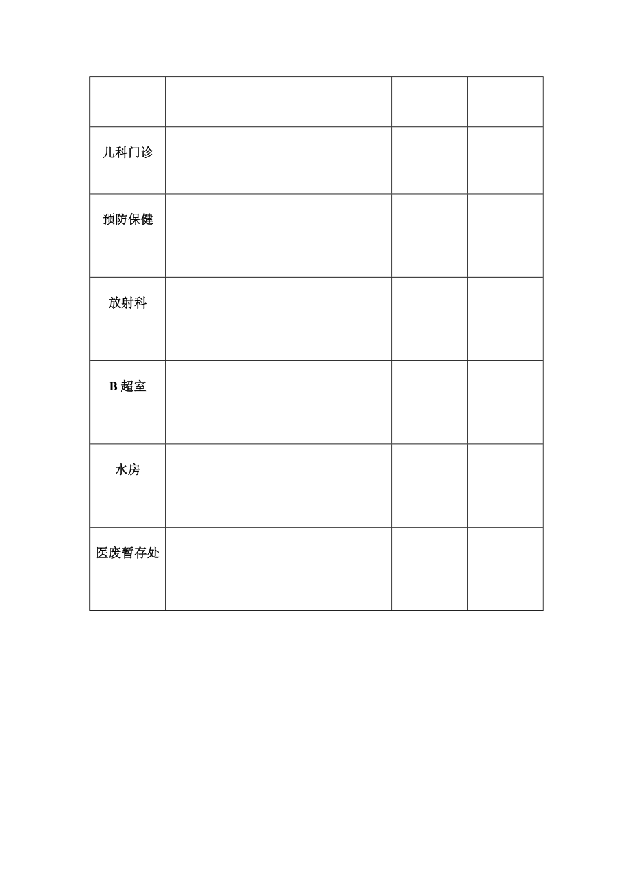 院感自查记录.doc_第2页